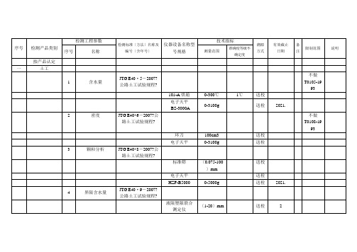 检测能力及仪器设备上报_公路