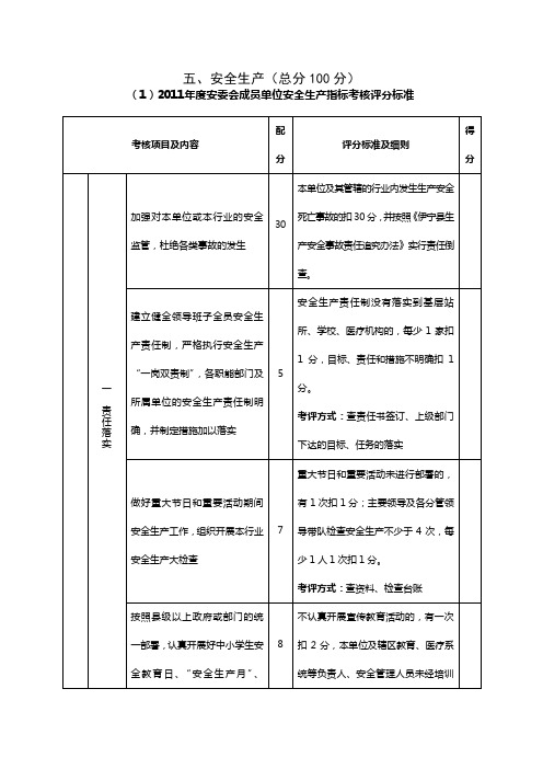 2011年度县直部门单位安全生产指标考核评分标准