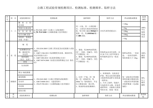 公路试验检测频率一览表