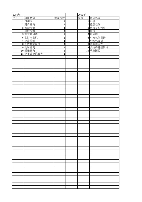 【江苏省自然科学基金】_在线识别_期刊发文热词逐年推荐_20140820