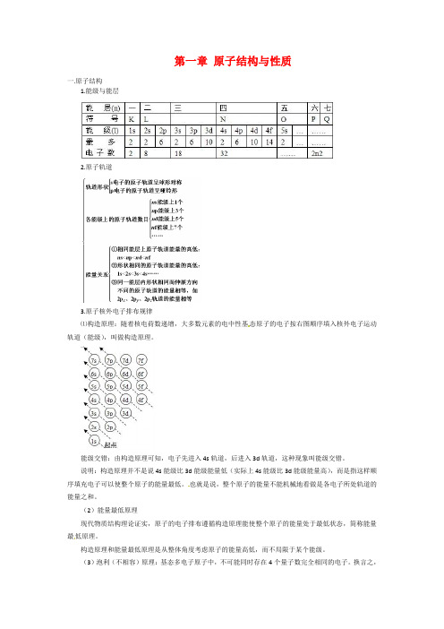 高中化学选修3知识点总结归纳