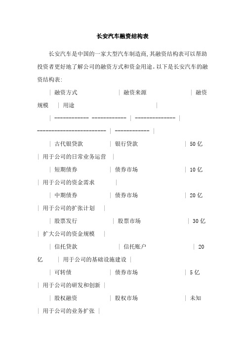 长安汽车融资结构表