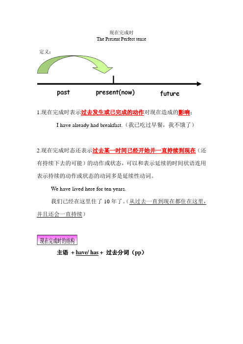 初中现在完成时精讲+精练(附答案)