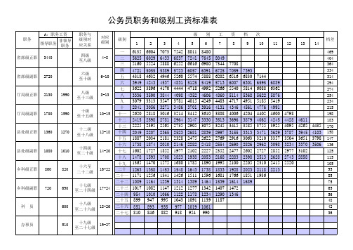 2014年10月后公务员职务和级别工资标准表