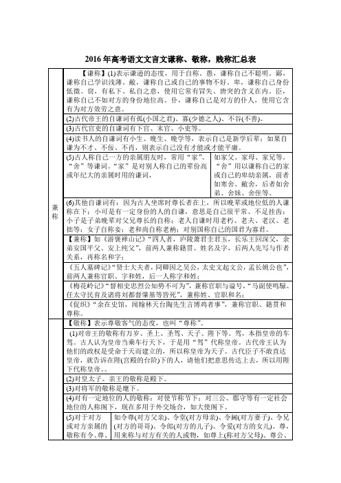 2016年高考语文文言文文化常识谦称、敬称,贱称汇总表