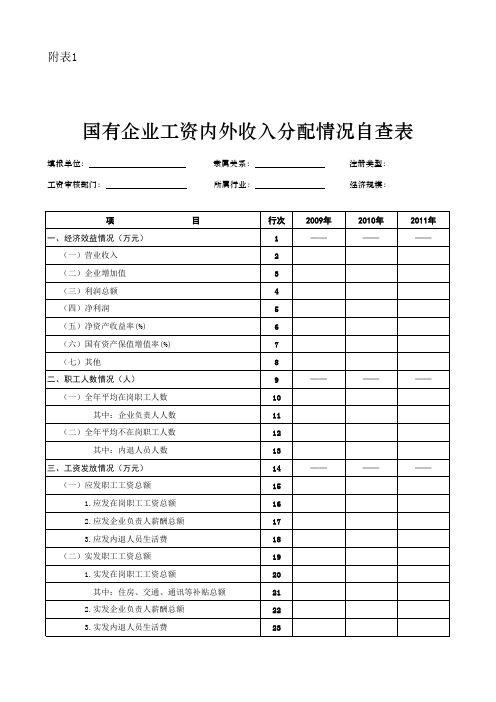 国企工资内外收入监督检查自查表