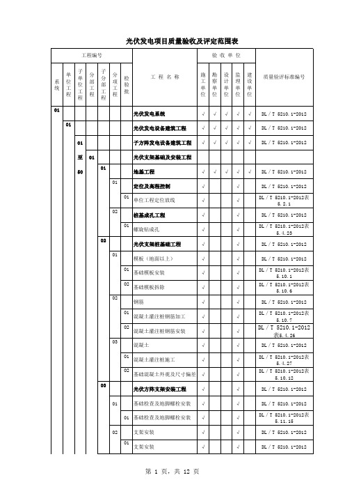 光伏电站质量验收项目划分表