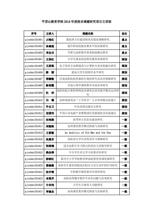 平顶山教育学院2016年校本课题研究项目立项表