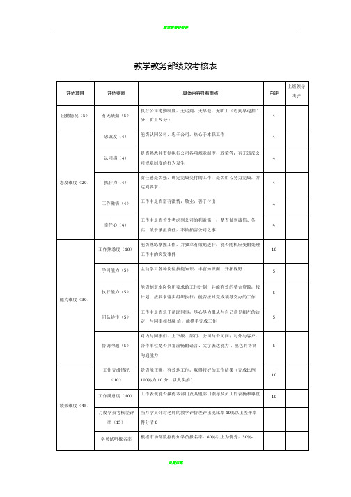 教学教务部绩效考核表-培训机构