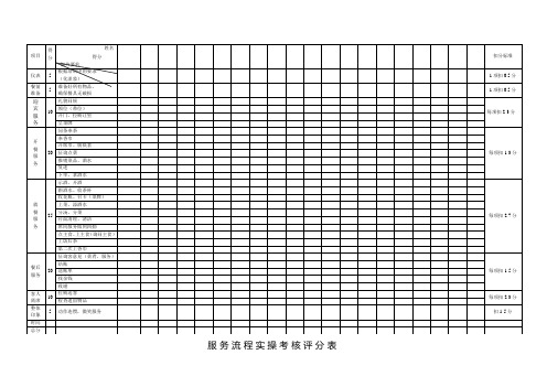 服务流程实操考核评分表