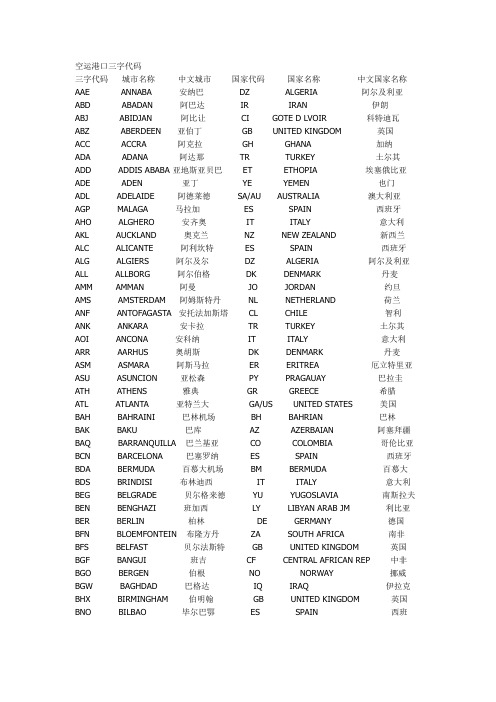 空运港口三字代码_