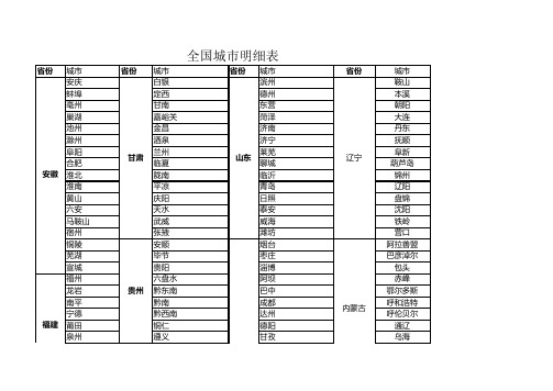 全国各省份城市明细表