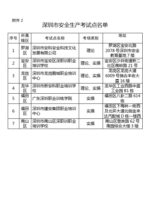 深圳市安全生产考试点名单