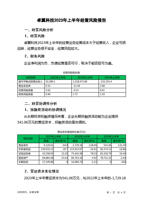 002369卓翼科技2023年上半年经营风险报告