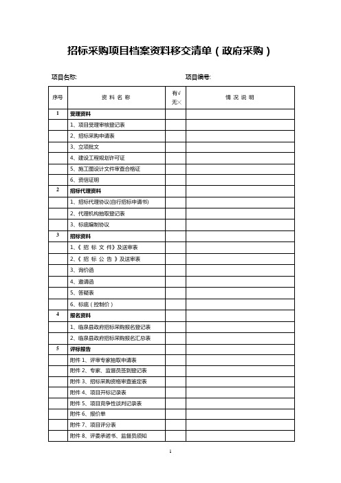 1招标采购项目档案资料移交清单(政府采购)