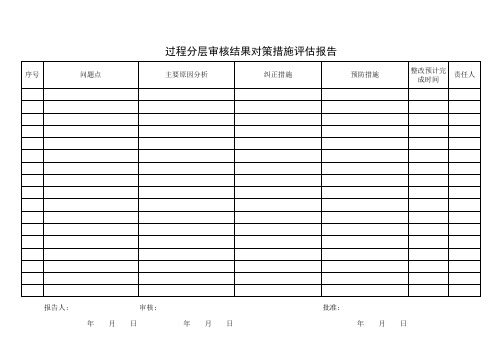 质量过程分层审核计划及检查表