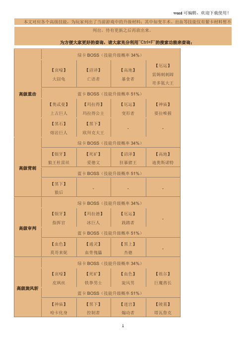 【全攻略之刷卡】我叫mt技能和阵型篇