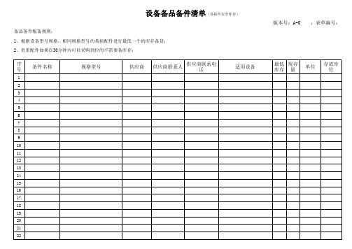 设备备品备件清单(易损件安全库存)(压铸)