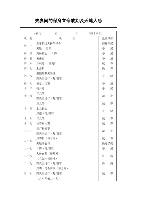 夫妻间的保身立命戒期及天地人忌