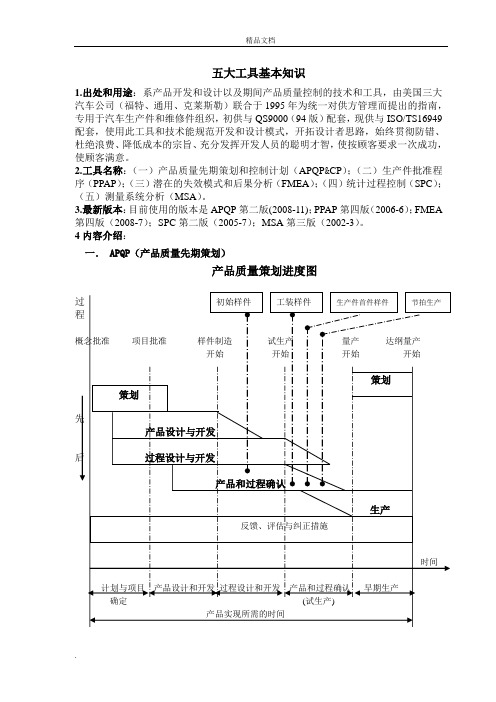 五大工具基本知识