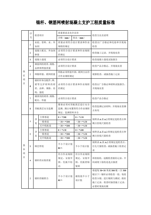 锚杆、钢筋网喷射混凝土支护工程质量标准