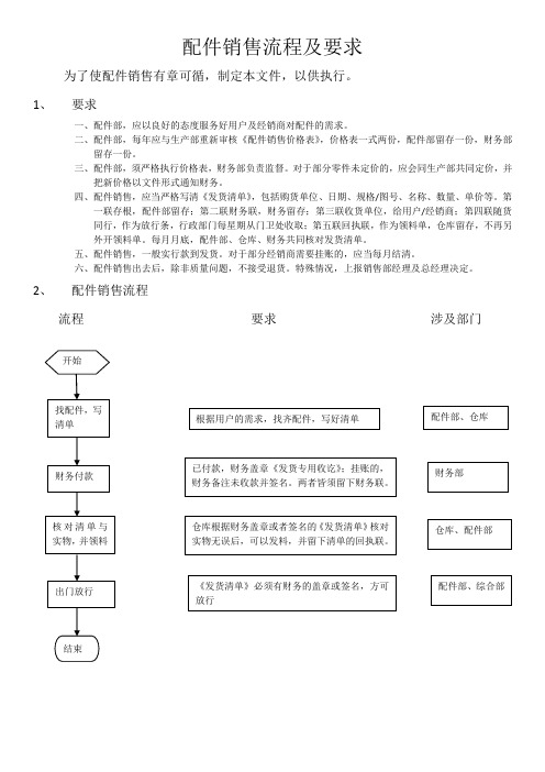 配件销售流程及要求