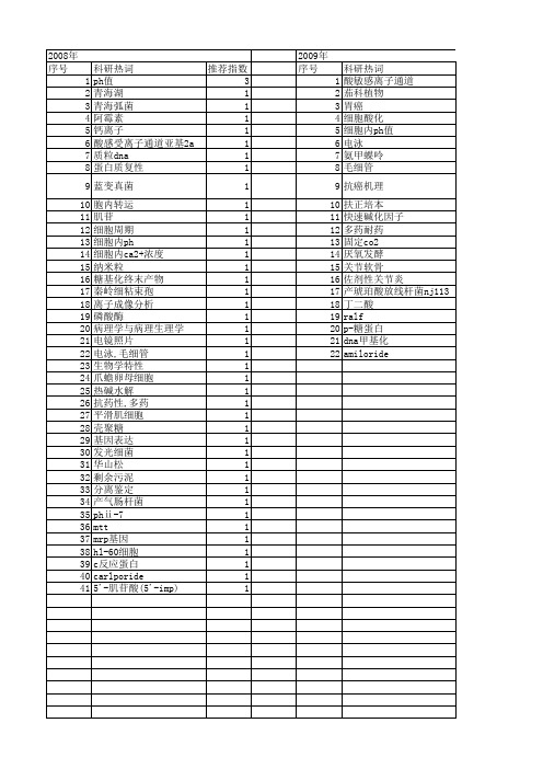 【国家自然科学基金】_细胞内ph值_基金支持热词逐年推荐_【万方软件创新助手】_20140731