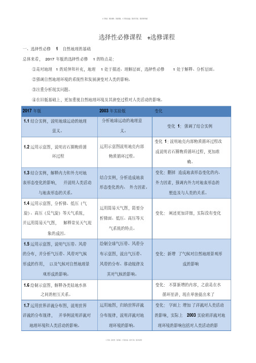 解读5.2选择性必修课程+选修课程——2017年版《普通高中课程标准》地理解读