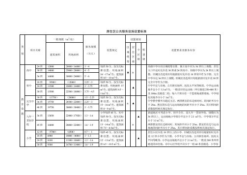 居住区公共设施设置标准