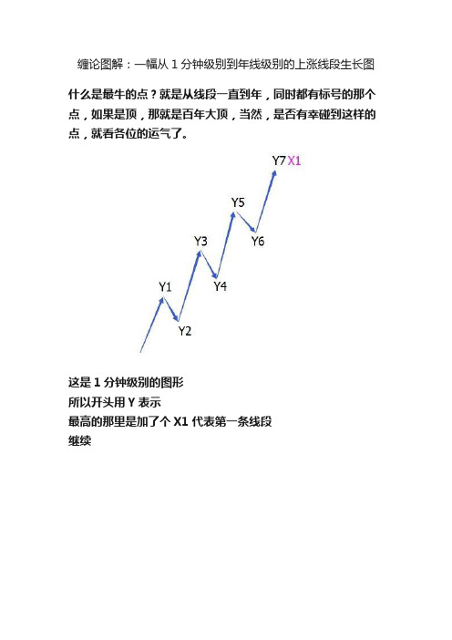 缠论图解：一幅从1分钟级别到年线级别的上涨线段生长图