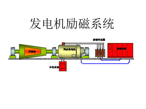 发电机励磁系统分解