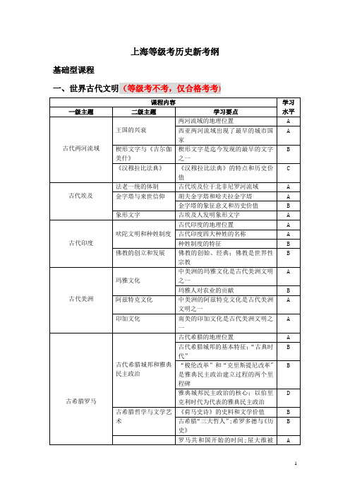 2017年上海历史等级考新考纲