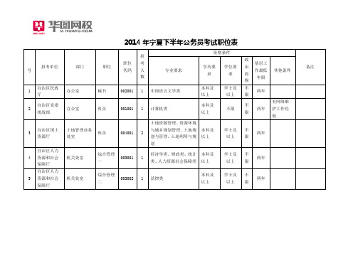 2014年宁夏下半年公务员考试职位表