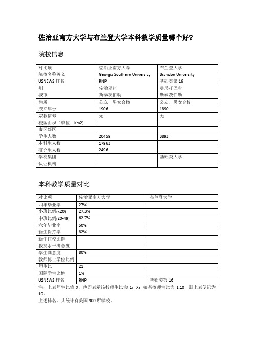 佐治亚南方大学与布兰登大学本科教学质量对比