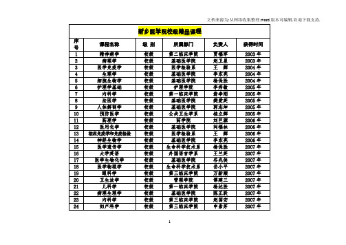 新乡医学院校级精品课程