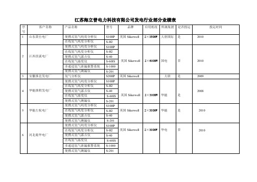 业绩表——精选推荐