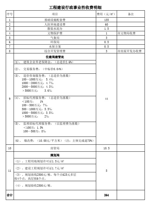 工程建设各项行政事业性收费明细