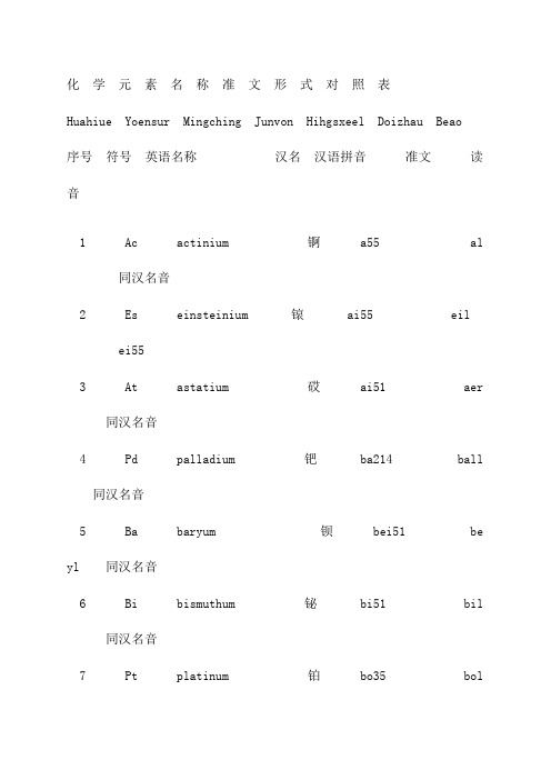 金属元素对照表