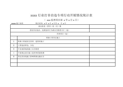 xxxx行业打非治违,专项行动开展情况统计表