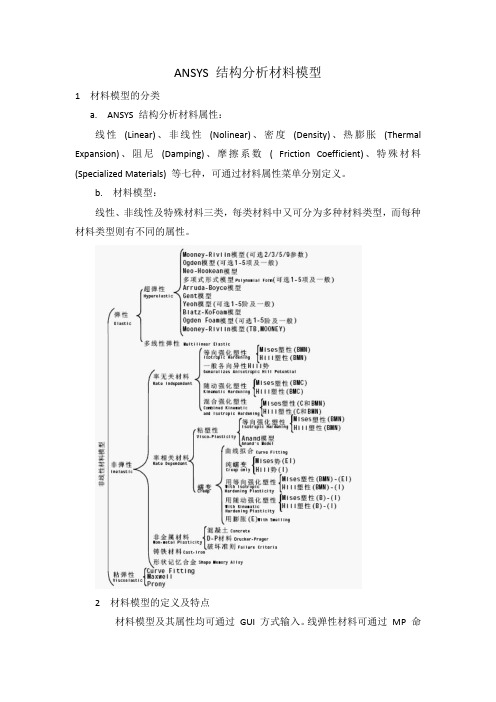 ANSYS结构分析-材料模型