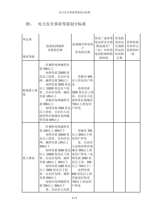 电力安全事故等级划分标准