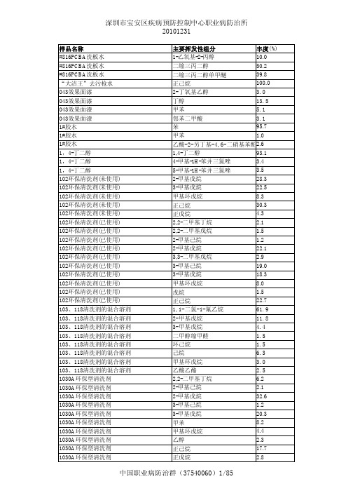 1500种常见化学物挥发性组分一览表