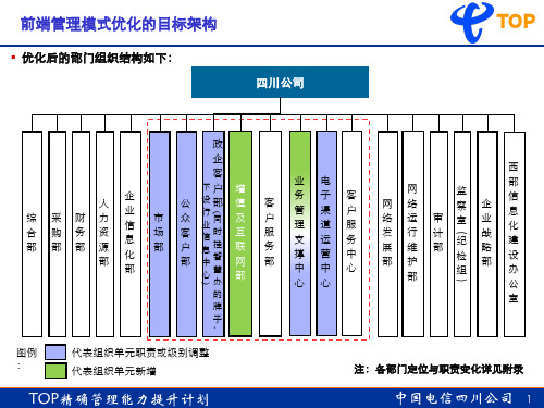 四川电信组织架构