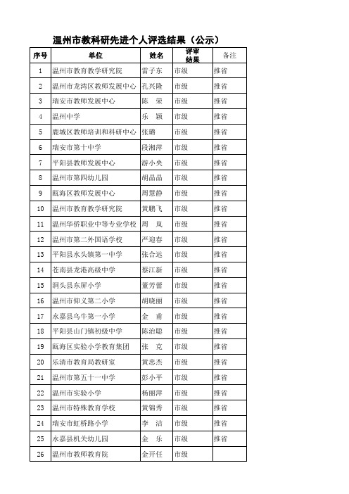 温州市(2013—2014年度)教科研先进集体和先进个人名 …