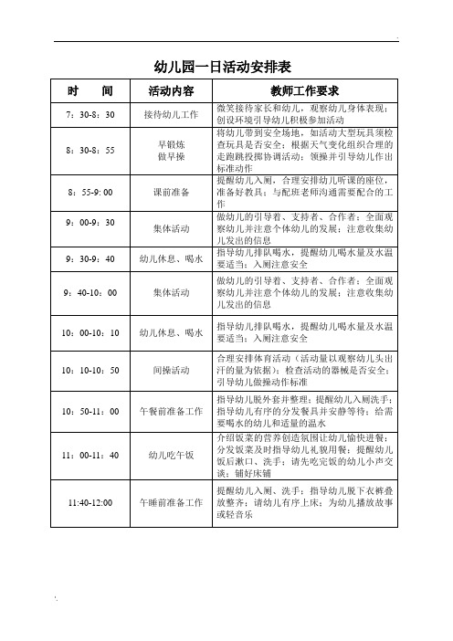 幼儿园一日活动安排表 (2)