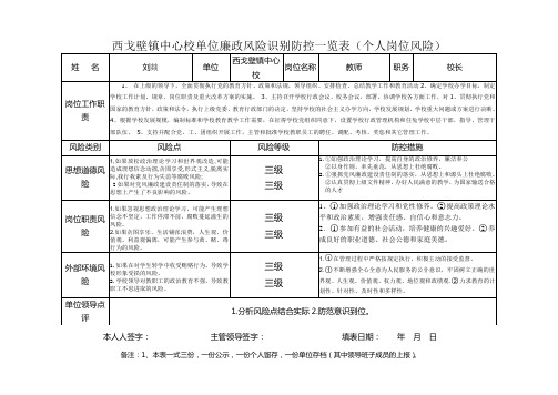 廉政风险防范表(新)