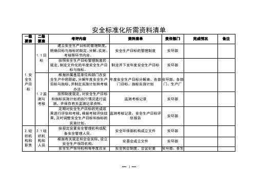 安全标准化所需资料清单