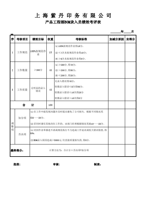 产品工程部BOM录入员绩效考评表