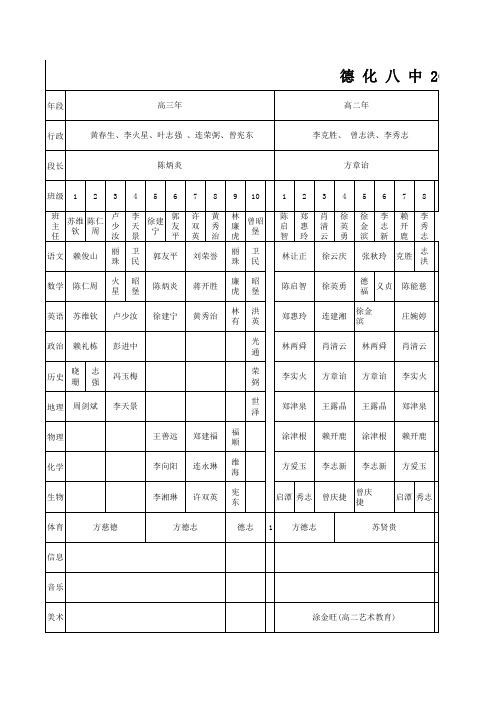 德 化 八 中 2014——2015 学 年 度 任 课 教 师 一 览 表(2014