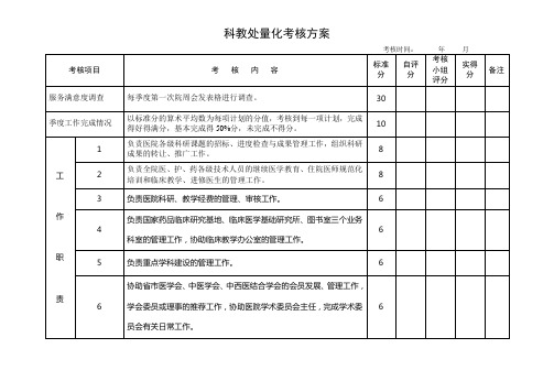 科教处量化考核方案